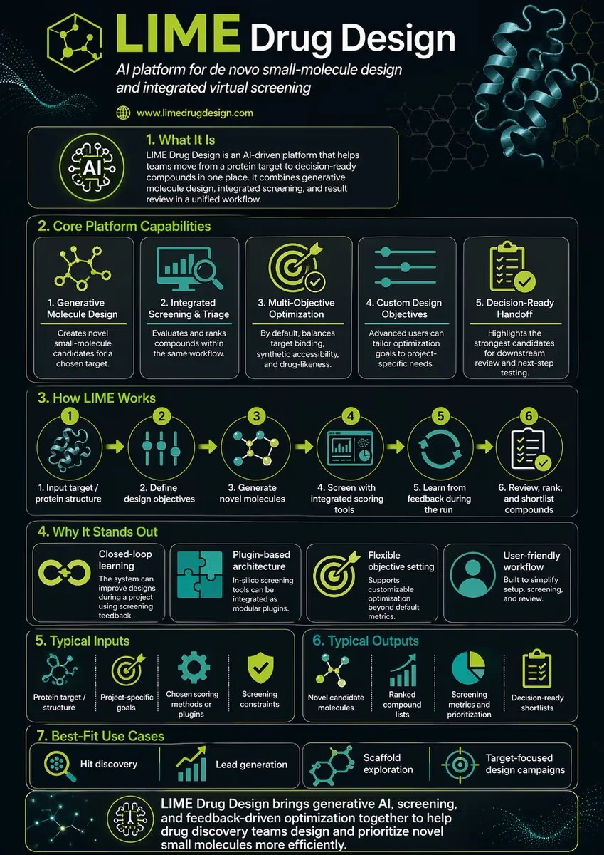 Lime AI Drug Design Infographic