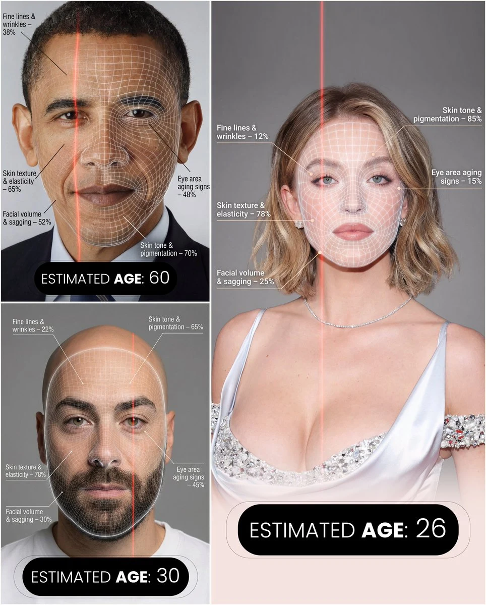 Futuristic Facial Aging Analysis Infographic